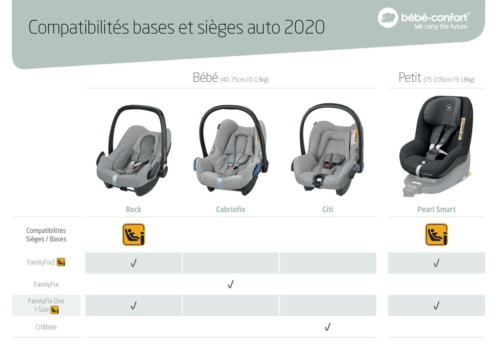 base citi base bebe confort