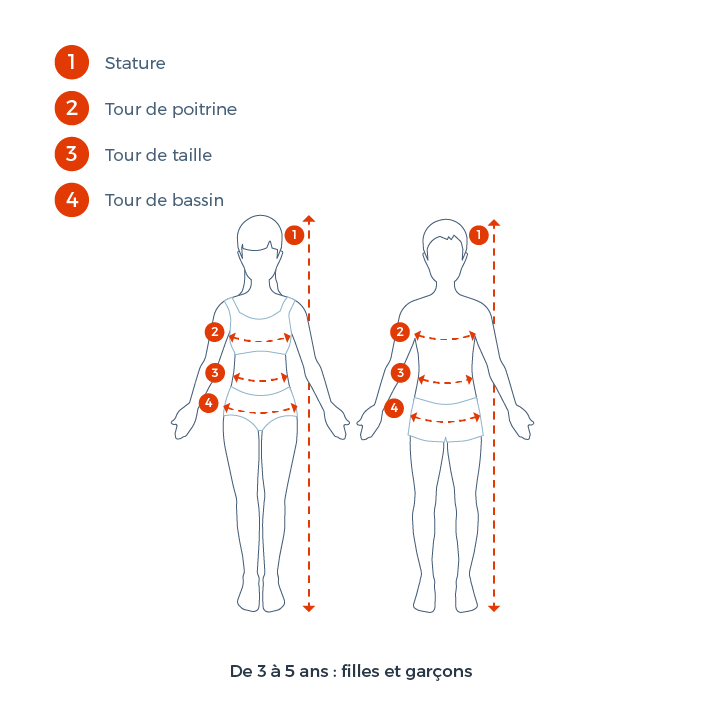 Mesures / taille Bébé