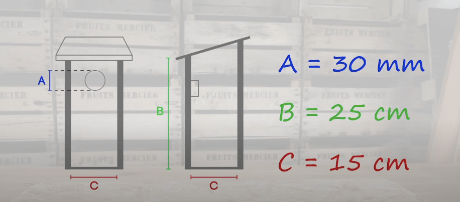 Schématiser la cabane