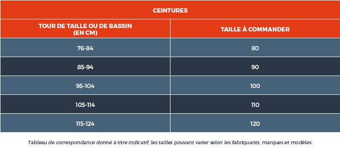 guide ceinture