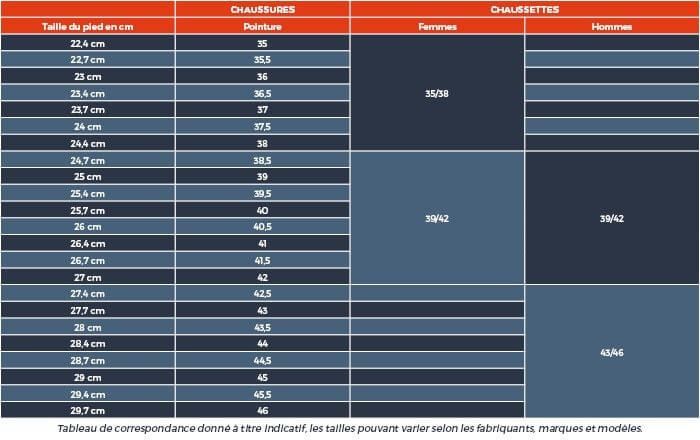 guide taille chaussures