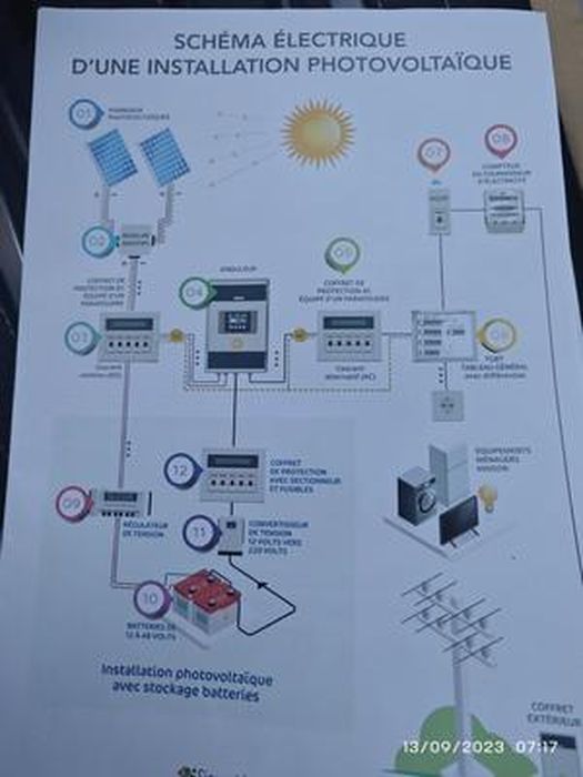 Etiquettes Photovoltaïques Kit de 65 adhésifs photovoltaïques