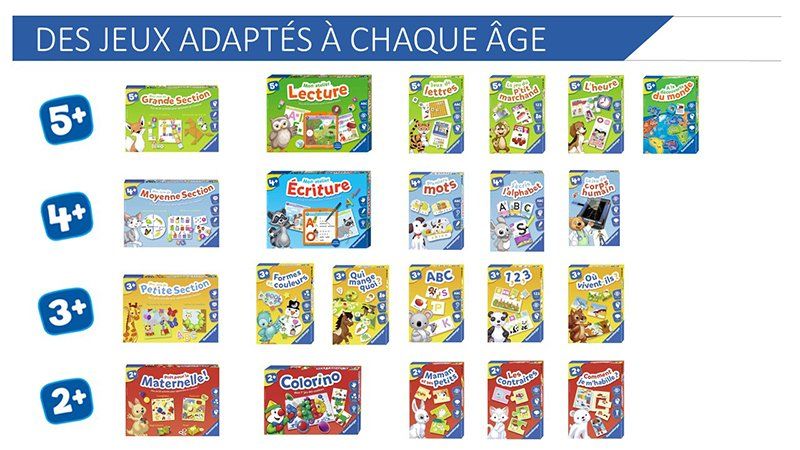 Prêt pour la maternelle
