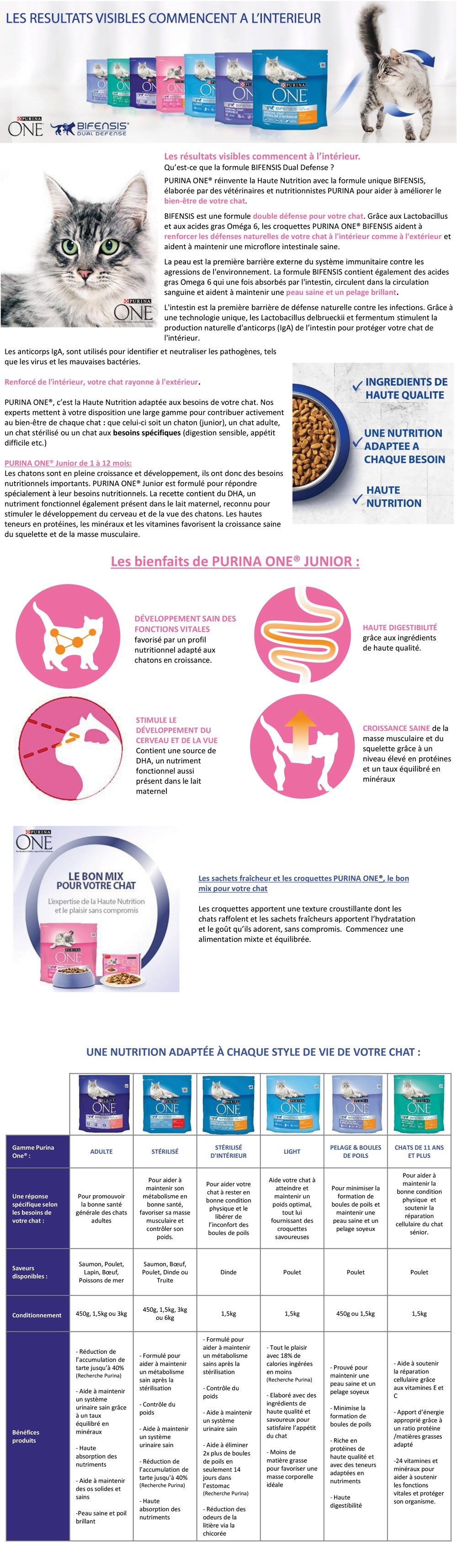 Croquettes pour chat purina