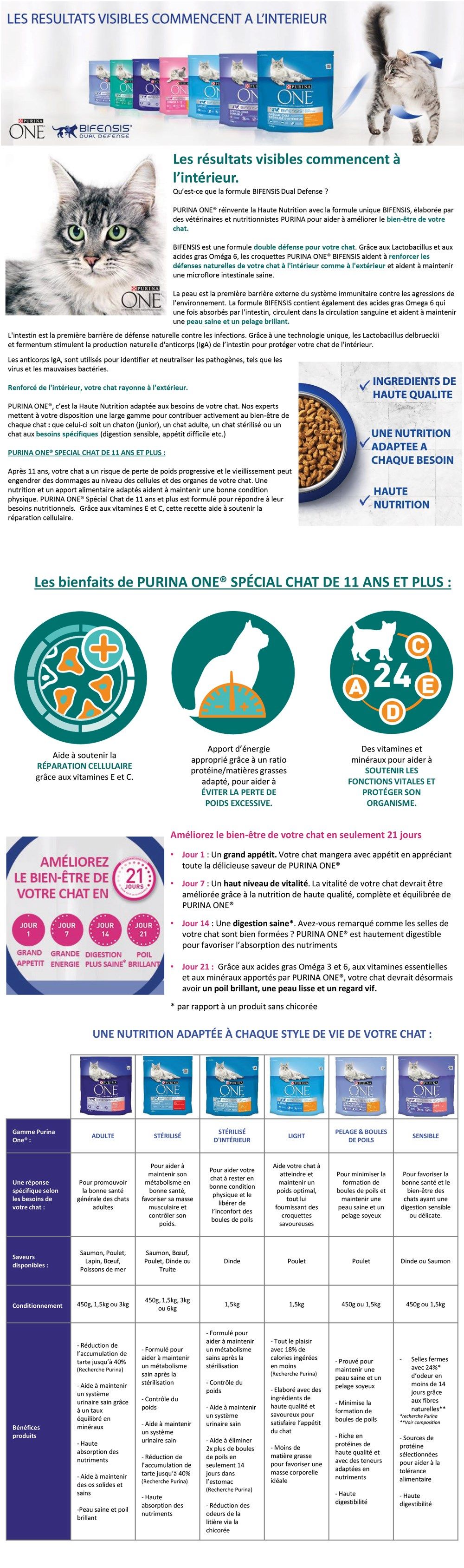 Purina One Croquettes Au Poulet Et Aux Cereales Completes Pour Chat De 11 Ans Et Plus 1 5 Kg Cdiscount Animalerie