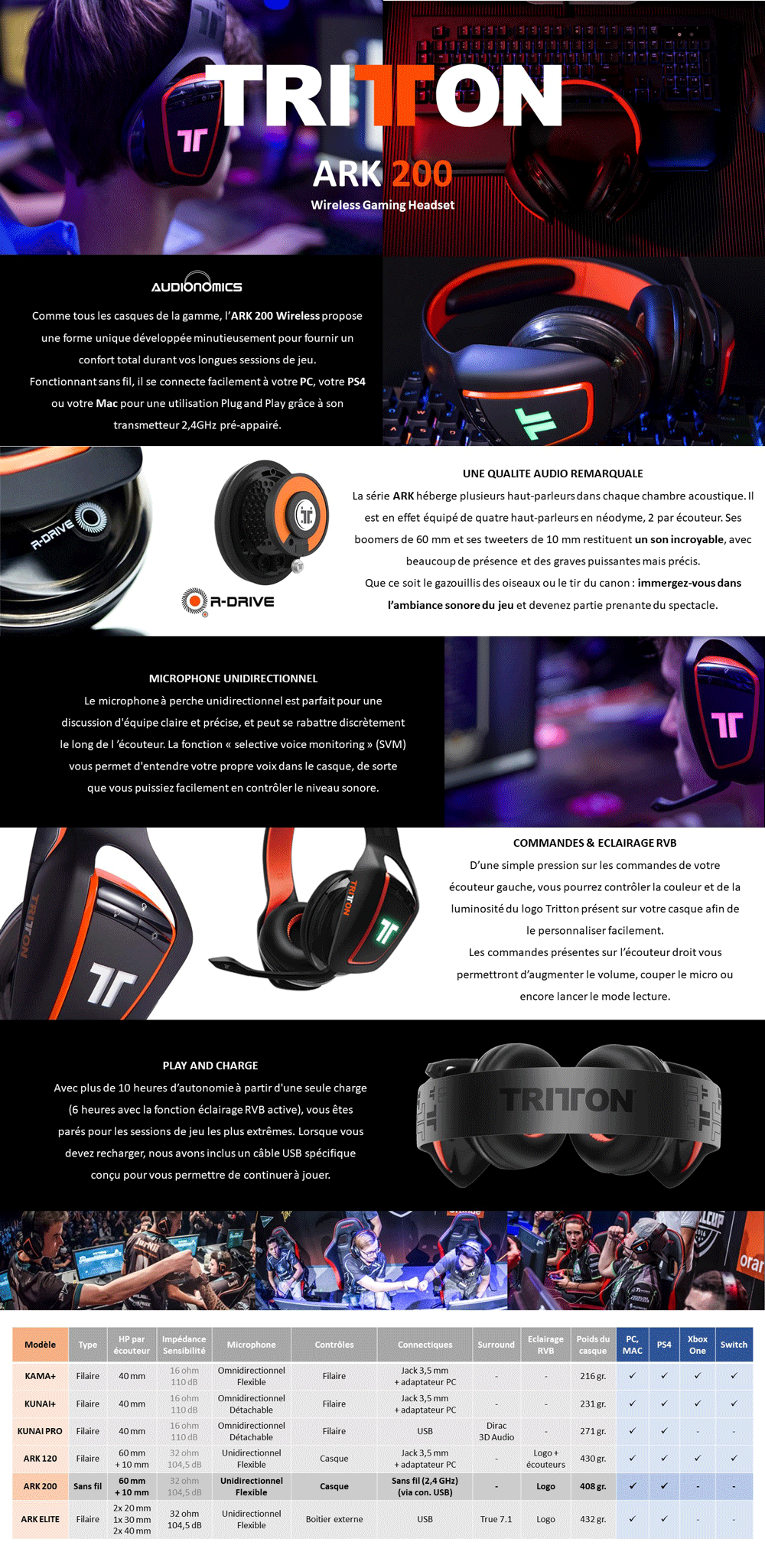 TRITTON ARK 200 Wireless - Casque gaming sans fil noir - PS4 et PC