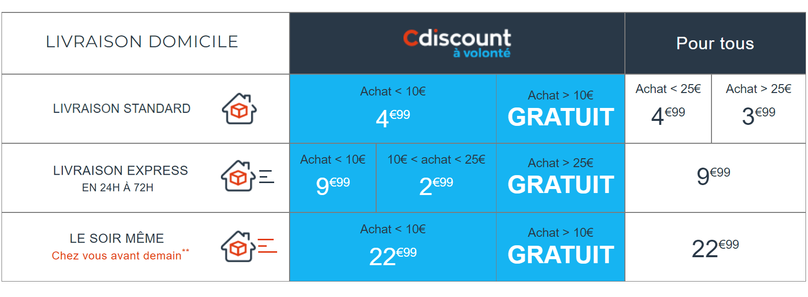 Livraison Cdiscount - Point retrait, Kiala, TNT, livraison gratuite