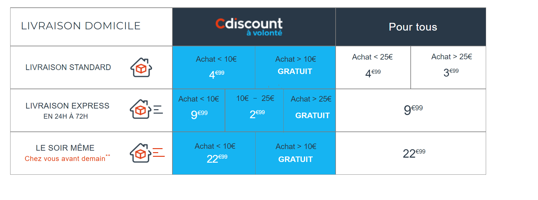 Livraison Cdiscount Point retrait, Kiala, TNT, livraison gratuite