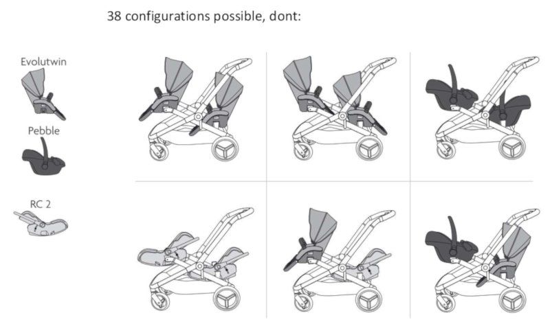 différentes positions evolutwin