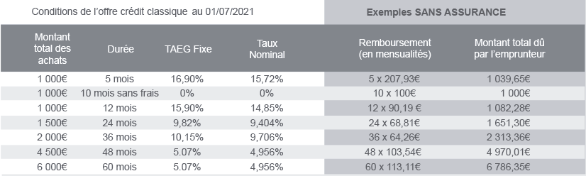 solution credit cdiscount financement de votre commande