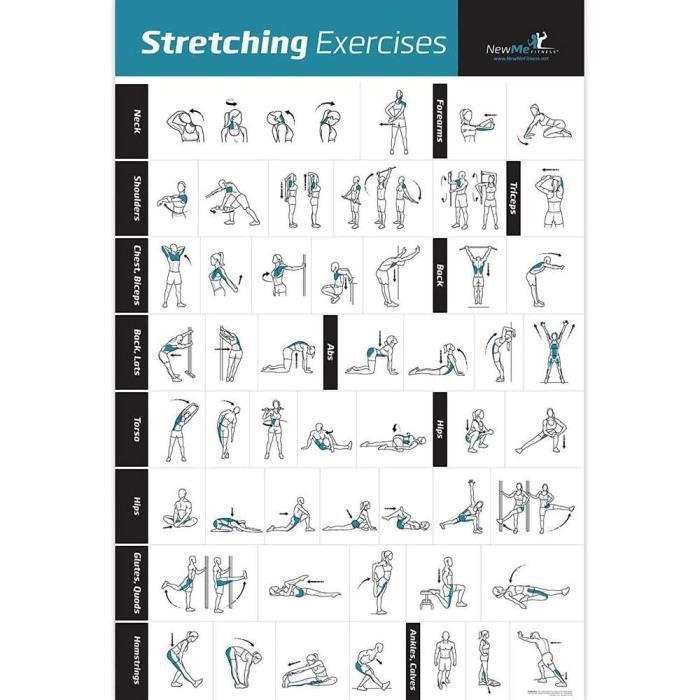 Etirement Exercice Musculation Affiche Sport Fitness Toile Tableau Peinture Entrainement Entrainement Graphique Murale Art Tableaux Cdiscount Maison