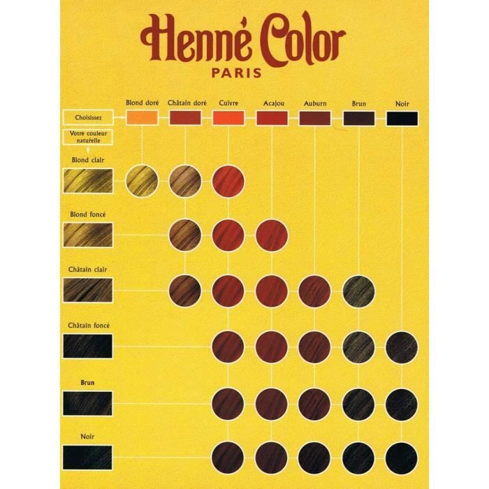 couleur henné