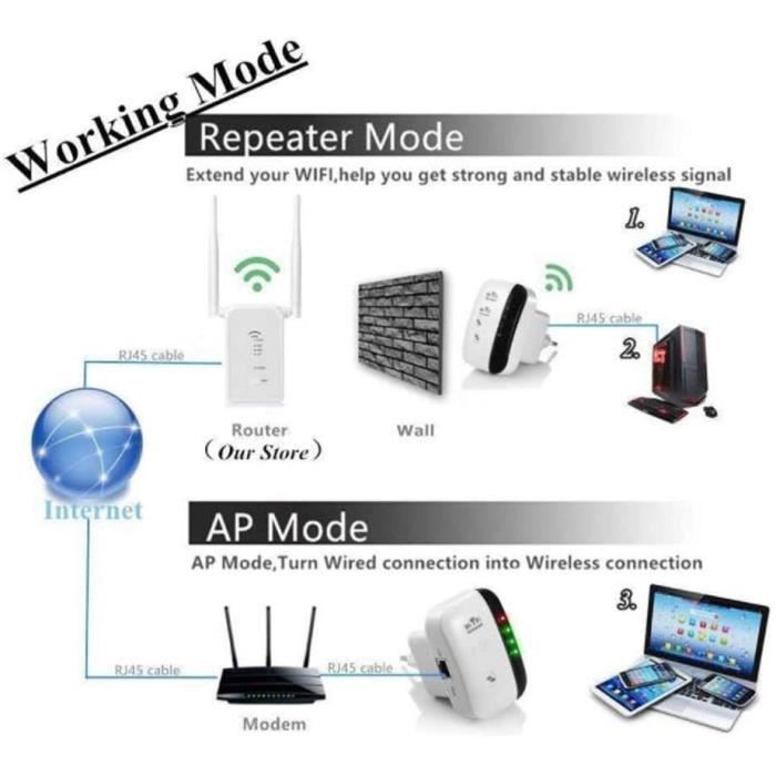 Répéteur WiFi extérieur Amplificateur de portée Extendeur WiFi Point à  Point Longue Distance 300 Mbps, émetteur WiFi Point d'a[278] - Cdiscount  Informatique