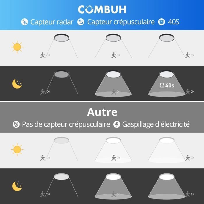 Plafonnier LED Avec Détecteur De Mouvement Radar 5.8G - 18W, 2450 Lumens, IP54, 4000K | Pour Salle De Bain, Garage, Couloir - 6