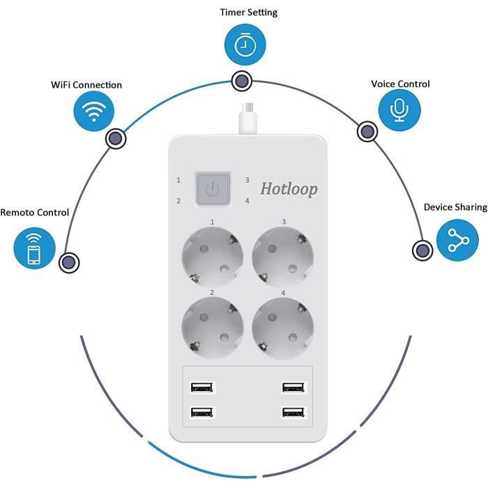 Multiprise Connectée ANTELA WiFi - 4 Prises, 2 USB, 1 Type-C, Mesure Conso, Compatible Alexa/Google
