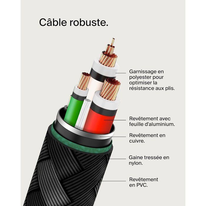 Câble tressé - BELKIN - USB-C vers USB-C - 015 m - Noir
