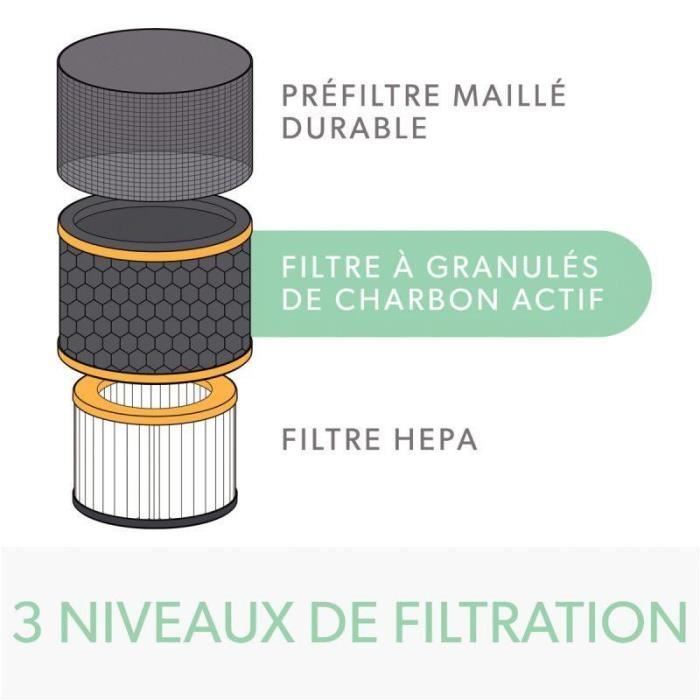 Purificateur d'air Z-2000 Leitz TruSens avec contrôleur de la qualité de l'air SensorPod | Ergonaum Purificateur d'air Z-2000 Leitz TruSens avec contrôleur de la qualité de l'air SensorPod | Ergonaum