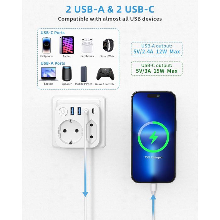 Adaptateur Voyage Universel France Vers USA UK Japan AUS Afrique Du Sud - 2 USB 2 USB-C 3680W JSVER