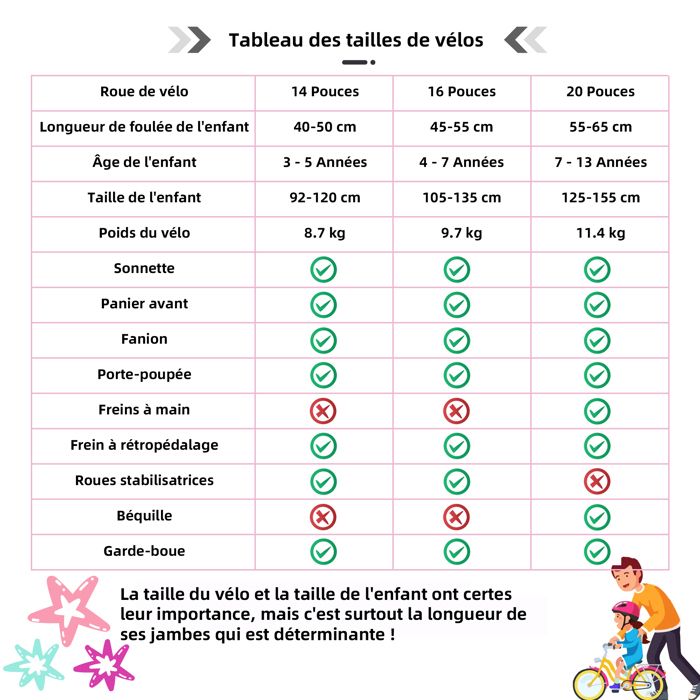 Vélo JOYSTAR Stitch 14/16 Pouces – Rose/beige Avec Panier Et Roues Stabilisatrices – Pour Enfants 3 à 7 Ans, Facile à Monter Et Sécurisé