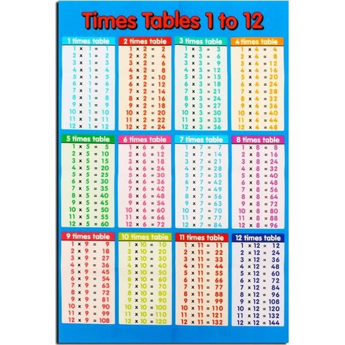 Table De Multiplication Jusqu à 12 Captcha