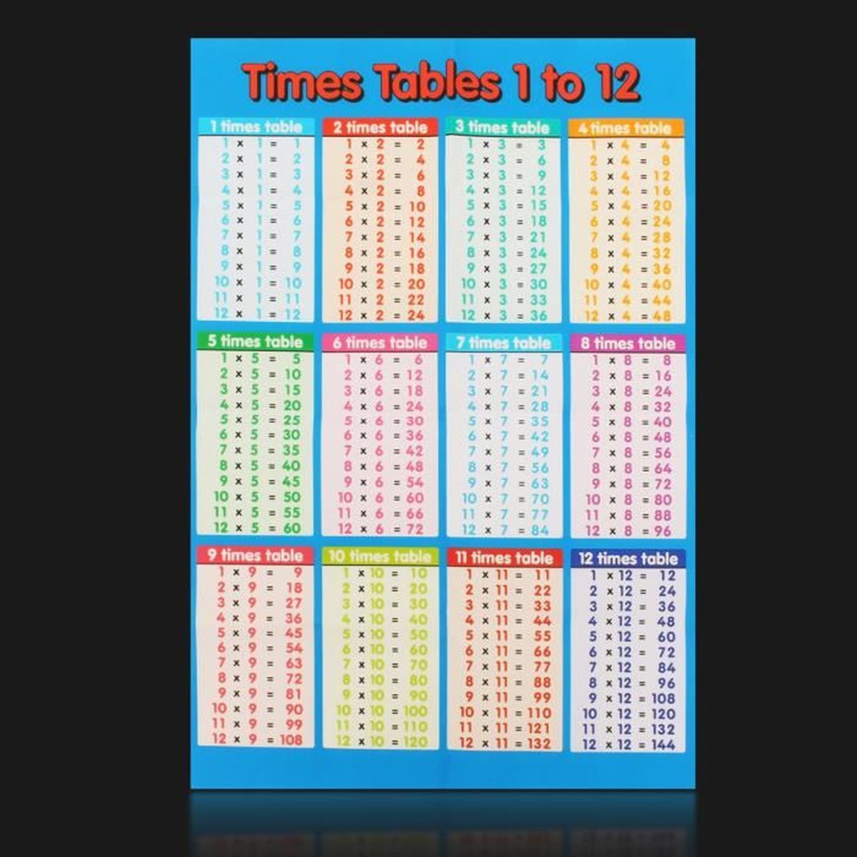 Multiplication Table To 35