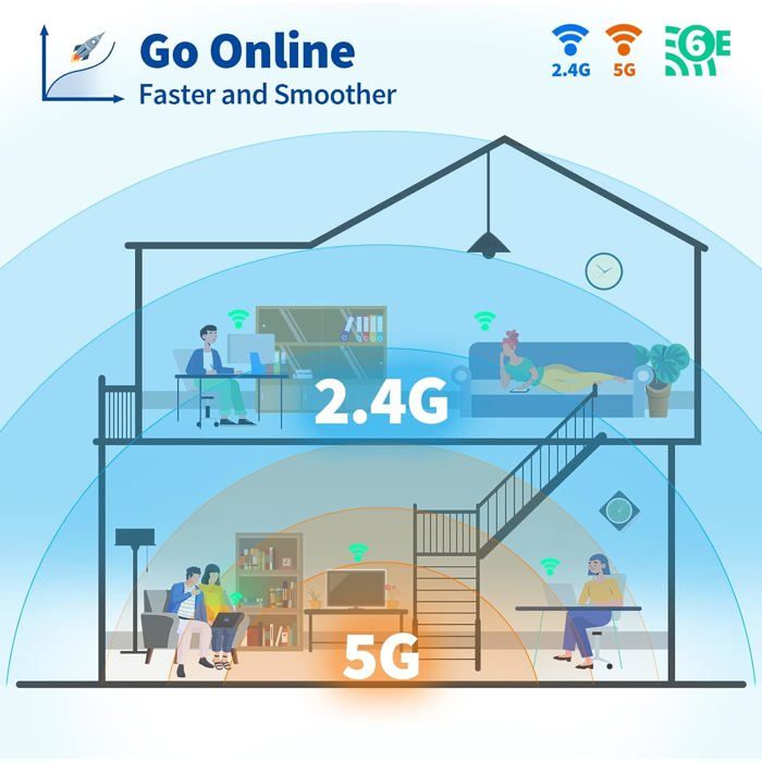 Bingfu Antenne Wi-Fi 6E Tri-Bande 2.4/5/6 GHz 5dBi MIMO RP-SMA Mâle Pour Routeurs Et Cartes PC