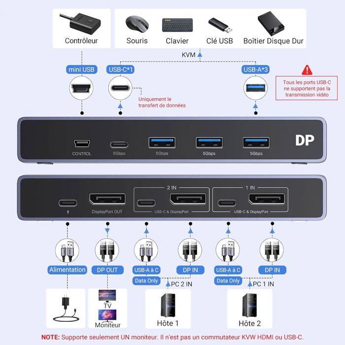Switch 2.1 HDI 4K 120Hz, AVIDGRA 8K HDI Coutateur 5 Entrées 1 Sortie, 5 Port Selector Box