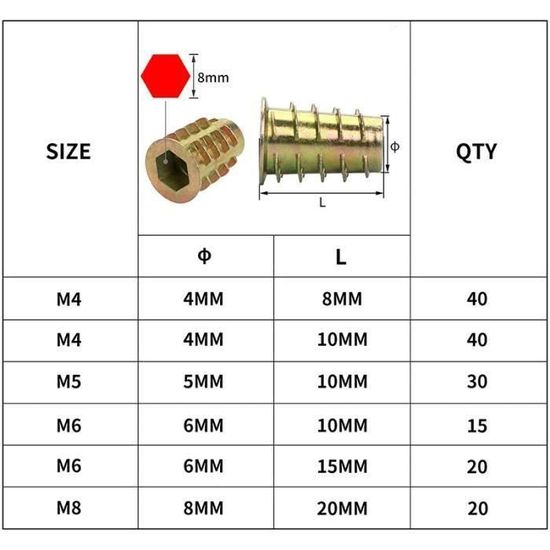 Les inserts fileté ecrous bois utilisation Assortiment Outil Kit m4/m5/m6 y9m2 