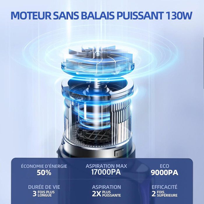 AUTOXEL Aspirateur à Main sans Fil, 2500mA Aspirateur de Voiture Puissant Portatif pour Maison AUTOXEL Aspirateur à Main sans Fil, 2500mA Aspirateur de Voiture Puissant Portatif pour Maison