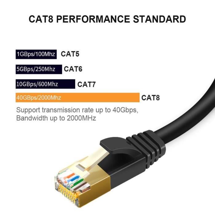 Ototon® 2M Cat 8 Plat Câble Ethernet Réseau RJ45 Haut Débit 40Gbps