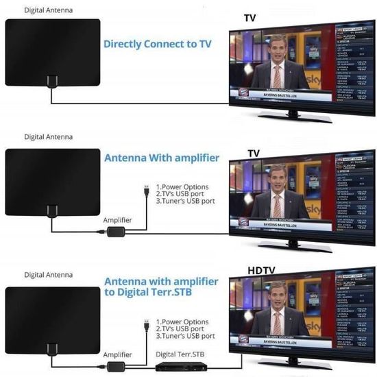 Antenne Tv Interieur Amplifiee 80 Miles Range Antenne Tnt Numerique Interieur Avec Signal Amplificateur Booster With 16ft Cable Sq Antenne Rateau Avis Et Prix Pas Cher Cdiscount