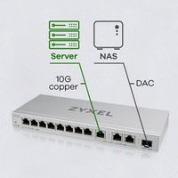 Zyxel Le commutateur Multi-gigabit 12 Ports administrable Via Une Interface Web Comprend 3 Ports 10 G et 1 Port 10 G SFP+