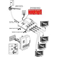 Antenne TNT Extérieure Trinappe Elap 55dB Avec Filtre 4G Intégré - Gain Élevé, Déploiement Automatique
