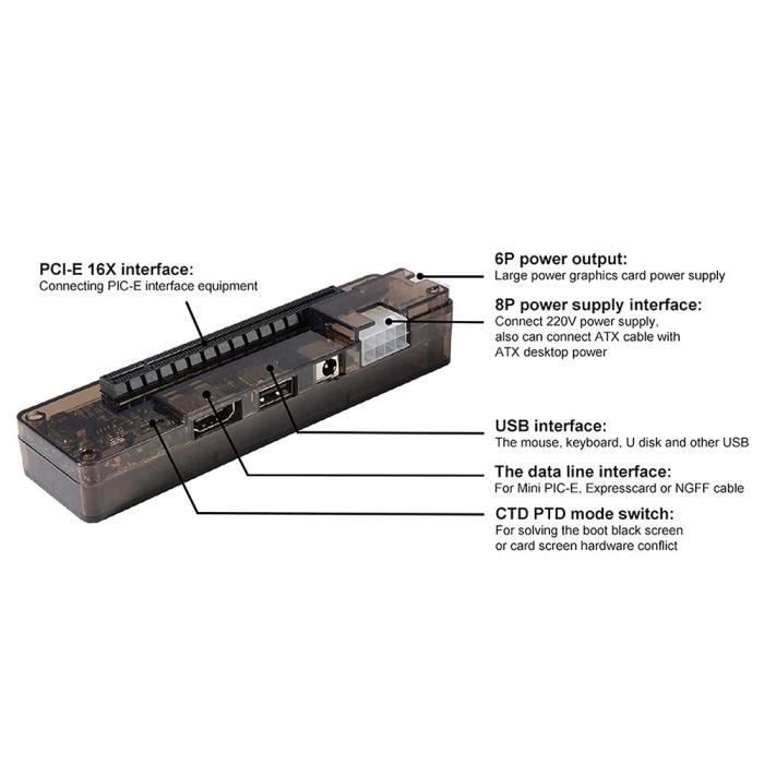 Carte graphique externe pour ordinateur portable, dock mini pcie