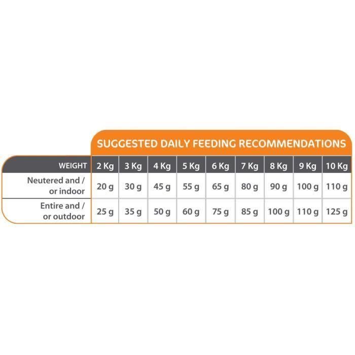 Mastery Canard Adulte De Nourriture De Chat Nourriture Seche Pour Les Chats Adultes 3 Kg Cdiscount