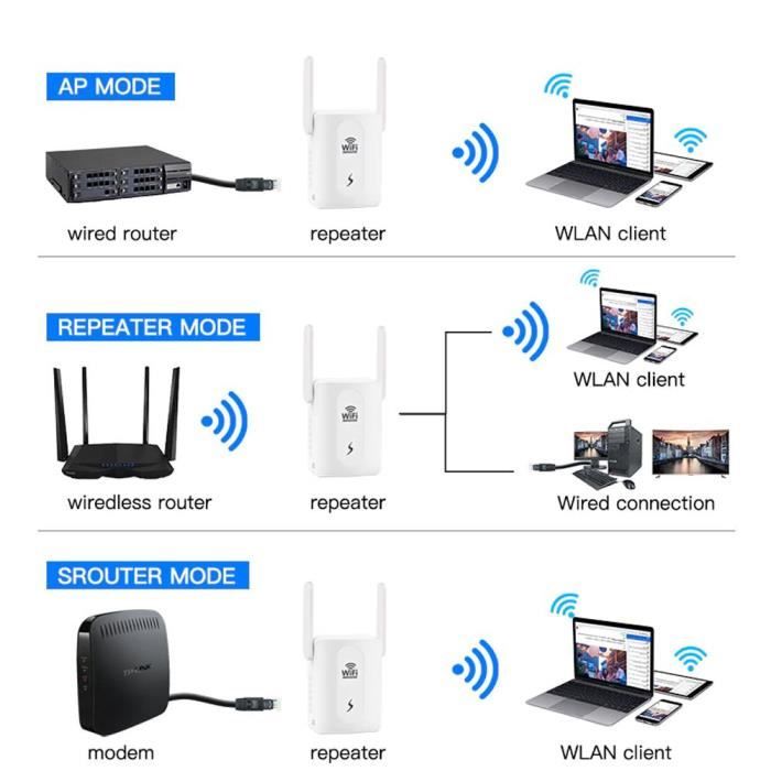 Répéteur WiFi Amplificateur WiFi 300Mbps, WiFi Extender jusqu'à 120㎡,  répéteur WiFi Puissant avec Un Port Ethernet | Booster WiFi Jusqu'à 25  appareils