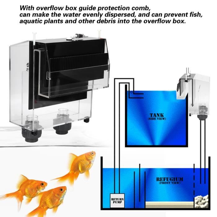 Comparer les prix de Boîte de débordement de siphon d'aquarium SURENHAP - Acrylique - Rectangulaire - Filtre
