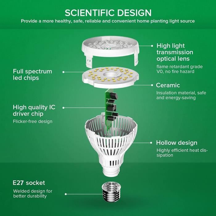 SANSI 15W Ampoule Horticole LED E27 pour Plantes Intérieures, équivalent  200W Lampe de Croissance Plante à Spectre Complet, écla42