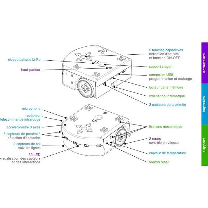 Robot Educatif Programmable Thymio II