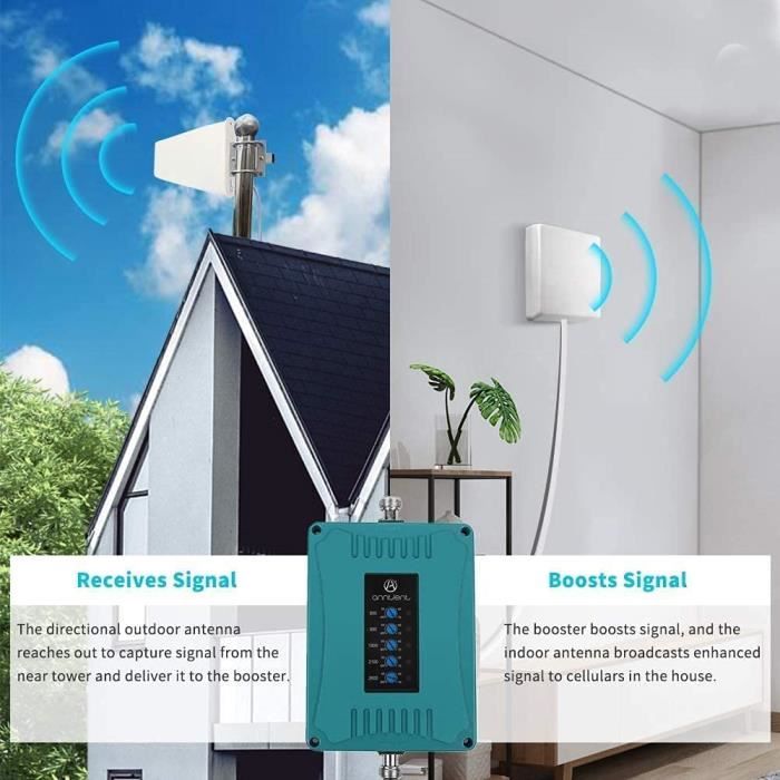 Répéteur De Signal Tribande AKORD – 2G 3G 4G – 900/2100/2600 MHz – GSM LTE – Neuf