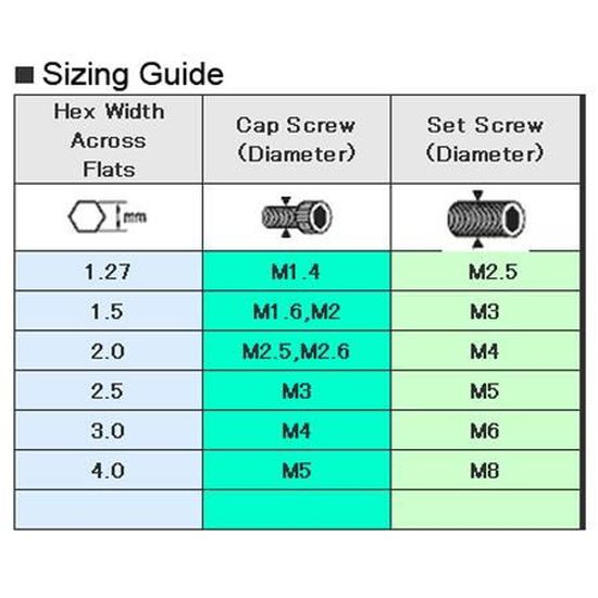 Lot Cle Allen Hexagonale Metrique Mini 0 89mm 1 27mm 1 5mm 2mm 2 5mm 3mm 4mm Achat Vente Cle Allen Lot Cle Allen Hexagonale Me Cdiscount