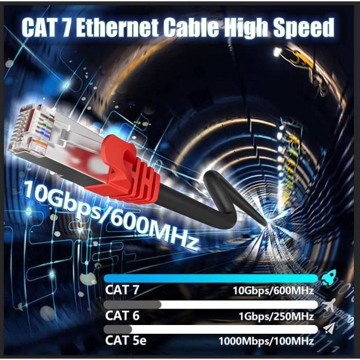 BUSOHE Cat 8 Câble Ethernet 7m, Câble Réseau LAN Gigabit RJ45 Plat Haut Débit, Tressé Cable
