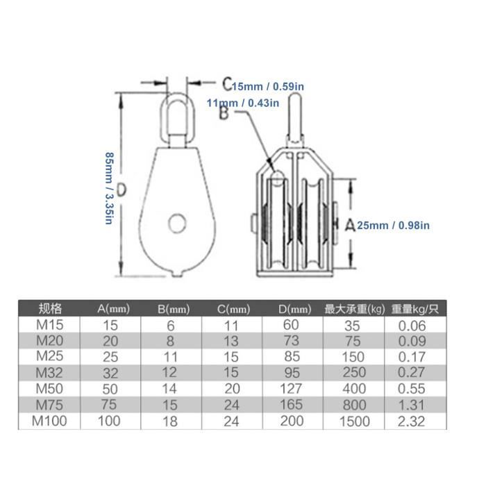 Poulies Renvoi Cordes Lot 4 Poulies Acier Inoxydable 316 - Pour Cordes 2-8mm Diamètre 25mm Poulies Levage Extérieur