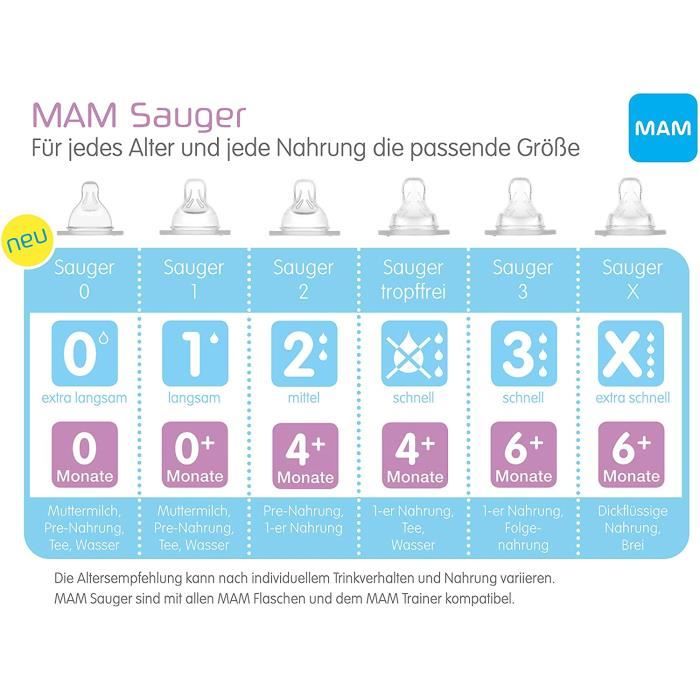 Tétines Pour Biberon MAM, Tétine à Débit Tres Lent Niveau 0 (ensemble De Quatre), Pour Nouveau-nés, Tétines En Silicone SkinSoft Pour Biberons De Bébé, Convient à Tous Les Biberons MAM