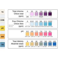 Bandelettes de test d'eau de spa piscine 4 en 1 - FDIT - MSA 50 - Chlore, Chlore libre/Brome, Alcalinité, pH