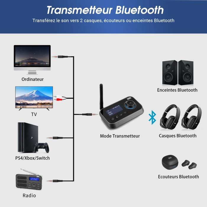 Adaptateur Bluetooth 2-en-1 TaoTronics avec Fonctionnalité Transmetteur et  Récepteur Sans Fil Bluetooth 5.0 aptX Faible Latence Coup - Cdiscount  Informatique