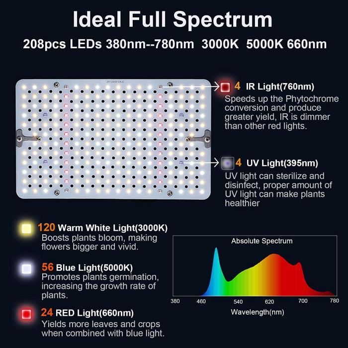 Acheter LED élèvent la lumière spectre complet Phyto poussent la