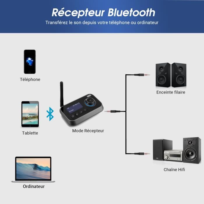 Accessoires audio August Recepteur Bluetooth Audio aptX LL pour