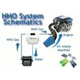 Économiseur carburant Générateur HHO Kit DC2000-3
