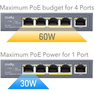 SWITCH - HUB ETHERNET  Cudy GS1005P Switch PoE+ 5 Ports Gigabit,60 W,4  1